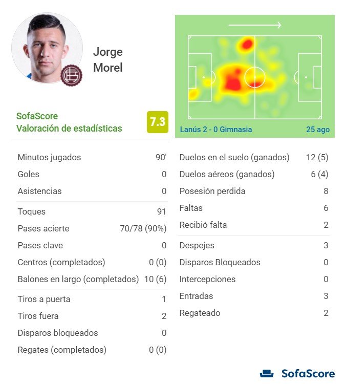 Versus / Morel, la "roca" del Lanús puntero del fútbol argentino