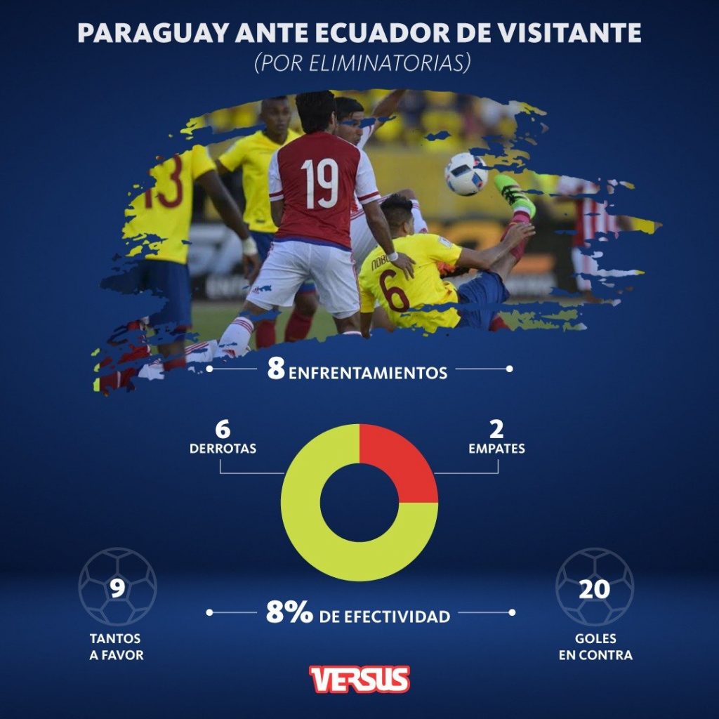 ¿Cuántas veces Ecuador ganó paraguay?