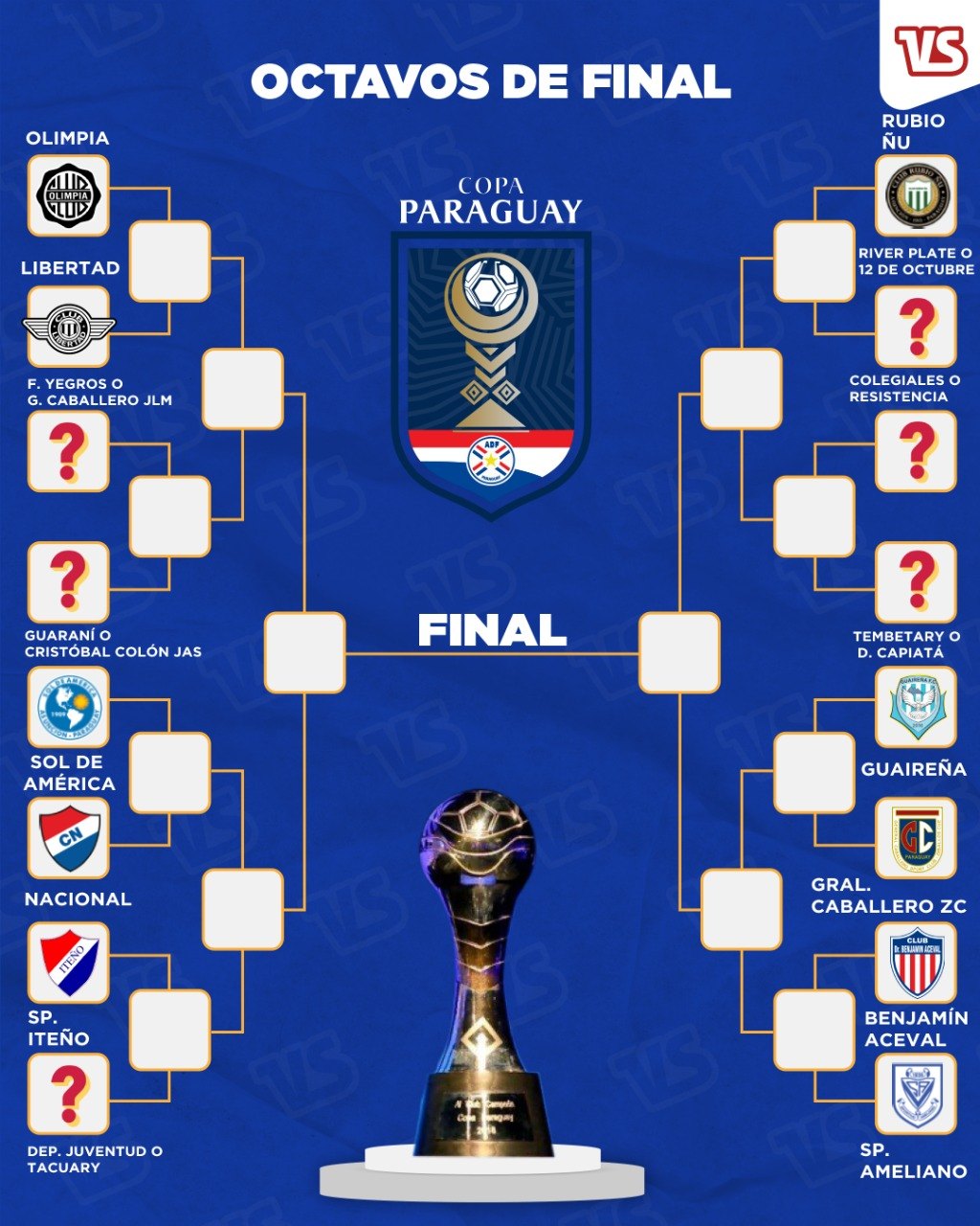 ¿Cuántos equipos quedan en la Copa Paraguay