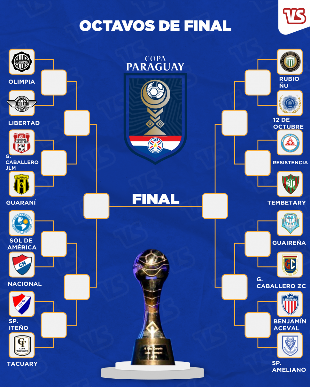 ¿Quién es el finalista de la Copa Paraguay