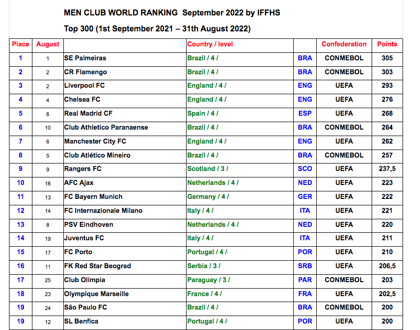 iffhs classement _ iffhs 2021 – BUXSW