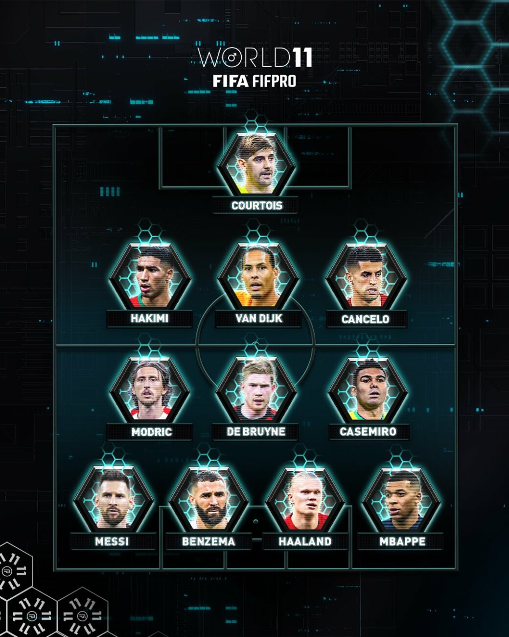 Versus / El mejor "once" del mundo según la FIFA