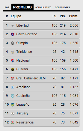 El calendario de la cuarta fecha del Torneo Clausura del fútbol