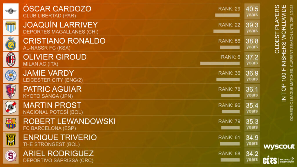 El prestigioso ranking de goleadores a nivel mundial que lidera ...