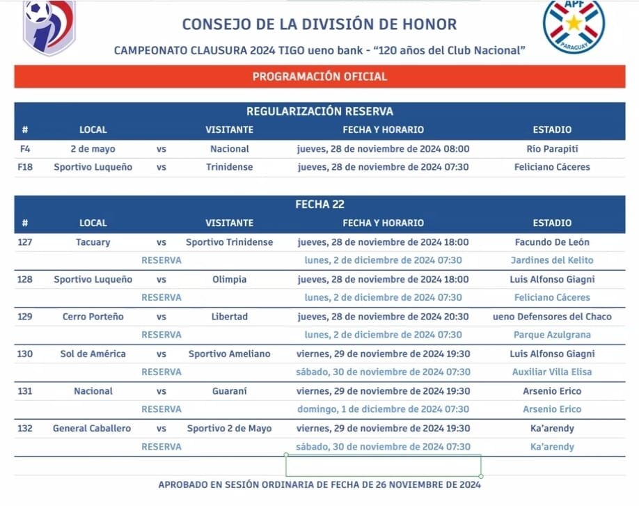 Así se jugará la última fecha del torneo Clausura 2024 - Versus | VS Sports