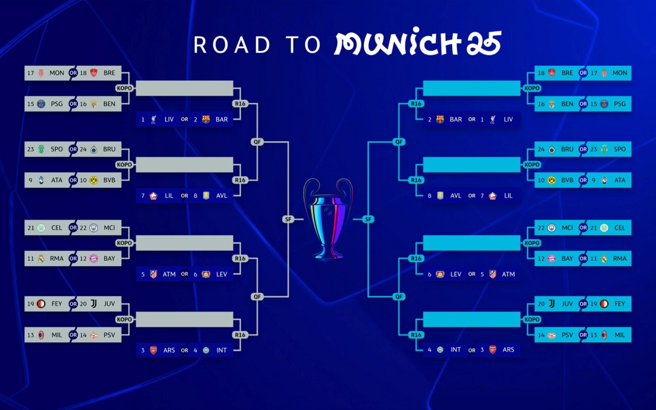 El sorteo más esperado que mantiene a todos expectantes en la Champions League