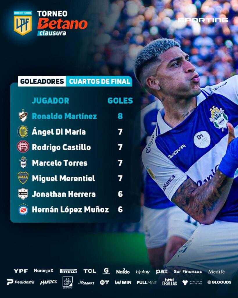 Ronaldo Martínez hace historia en Platense y deja su marca en el fútbol ...